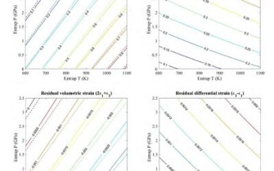 High P-T Single-Crystal Elasticity of Zircon by Brillouin Spectroscopy